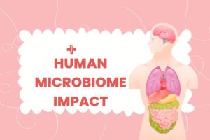 Human Microbiome Impact